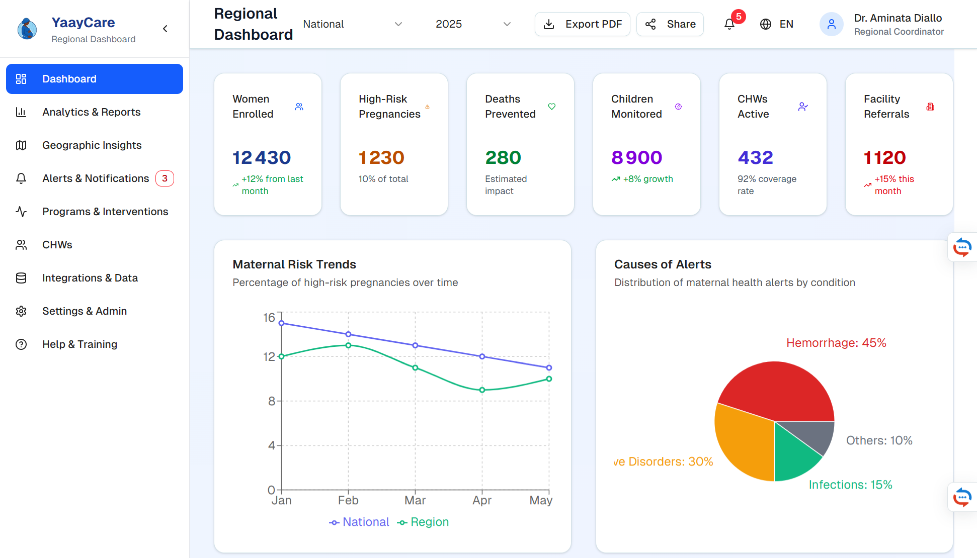 FireShot Capture 020 - YaayCare - Ending preventable maternal and child deaths in Africa w_ - [yaaycare.ai]